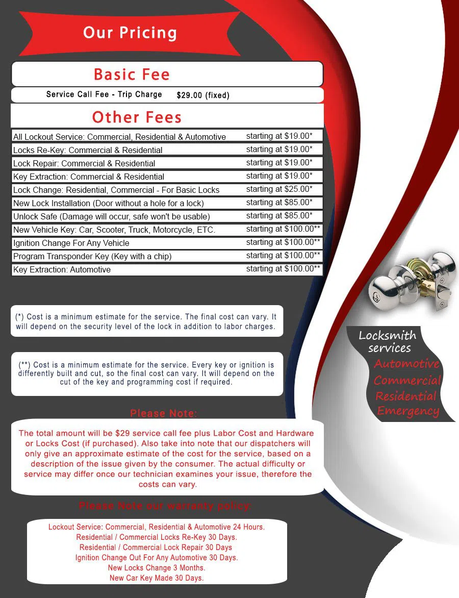 Denver Lock And Safe, Denver, CO 303-357-8311